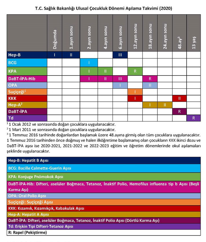 Sağlık Bakanlığı Aşı Takvimi / Kxinavnjw023vm Bebeğinize